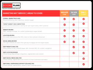 Beyond Plans | Marketing MOT